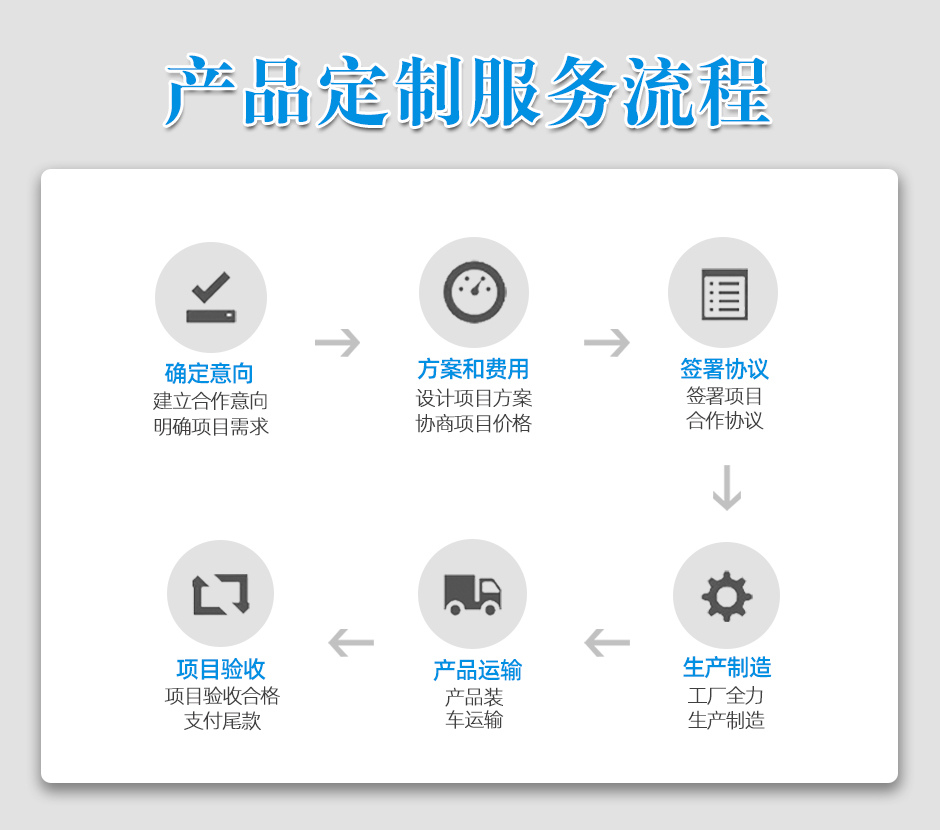 產(chǎn)品工藝流程